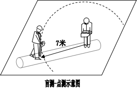 地下管線探測儀