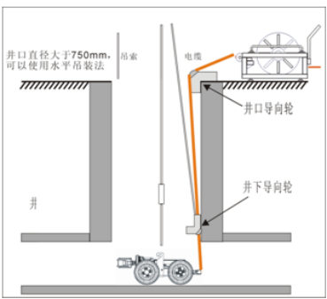 管線探測