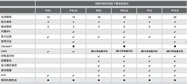 地下管線探測儀