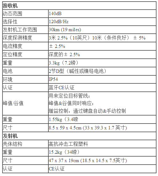 管道防腐檢測儀